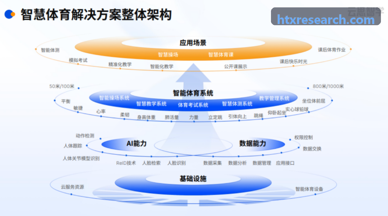 火币深度订单簿撮合模型图解